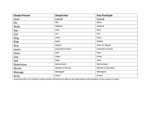 Past Tense Game Teaching Resources