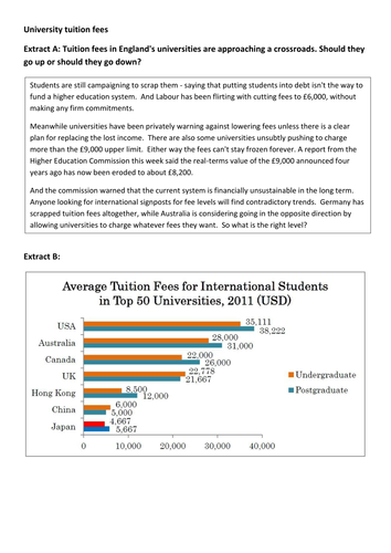 AQA style A level Paper 3 exam (Tuition fees) with mark scheme
