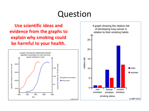 Science extended writing task- the effects of nicotine