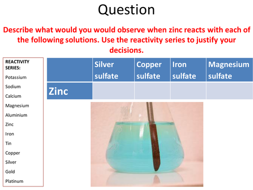 Science extended writing- metals and displacement