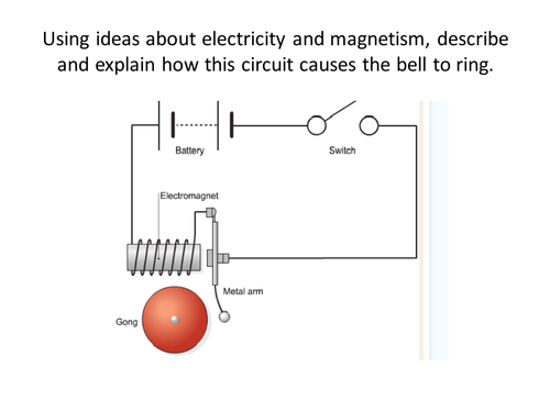 Science extended writing task- electricity and magnetism