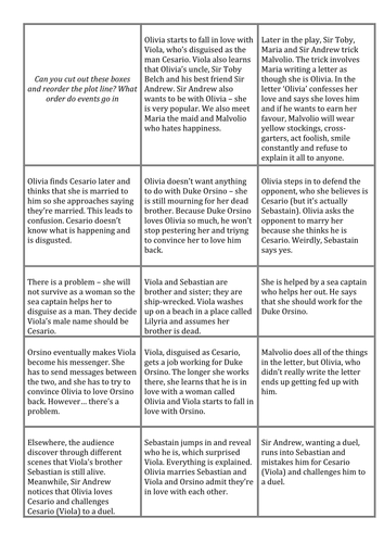 Twelfth Night Plot sorting cards