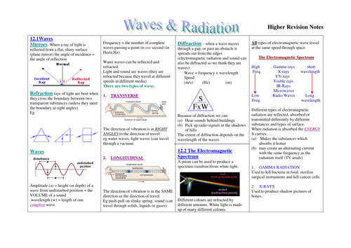 GCSE Physics Waves & Radiation Revision Higher