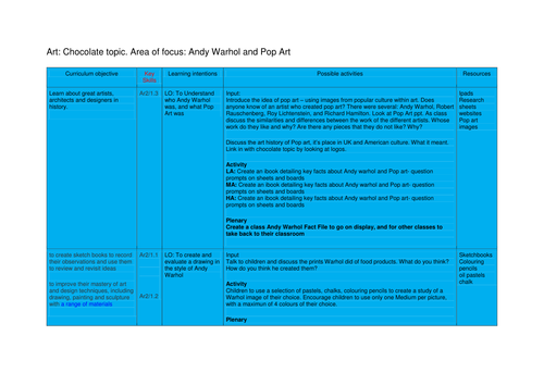 Year 3 Art-  Pop art medium term plan