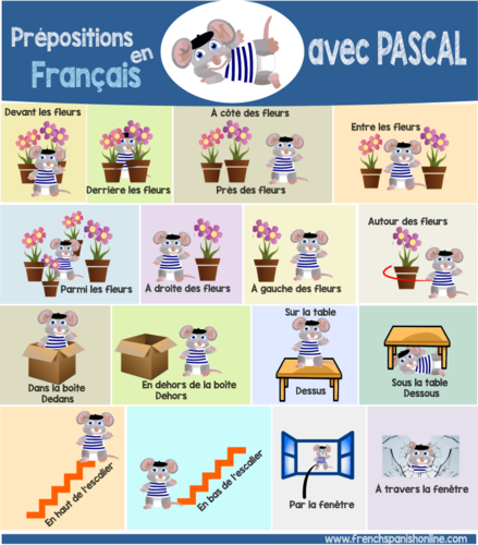 french-prepositions-of-places-and-location-teaching-resources