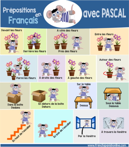 French Prepositions of places and location