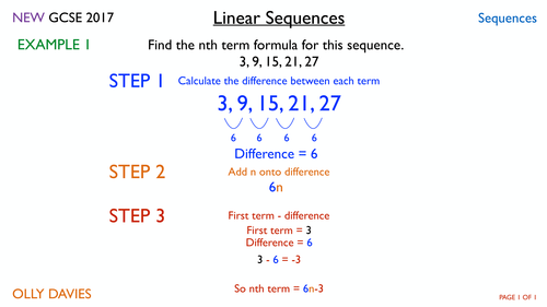Sequences Review Lesson