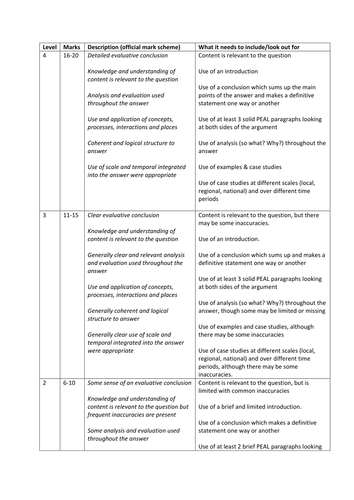 AQA AS Level (new) Simplified 20 Mark Markscheme