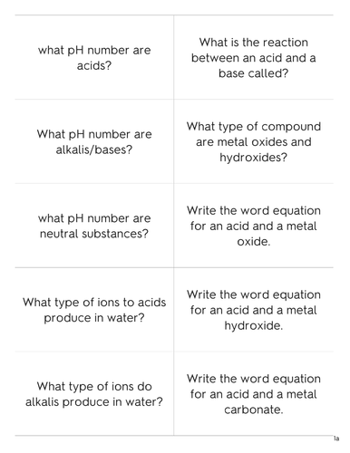 AQA GCSE Combined Science:Trilogy Chemistry unit 4 (Chemical Changes) FOUNDATION REVISION