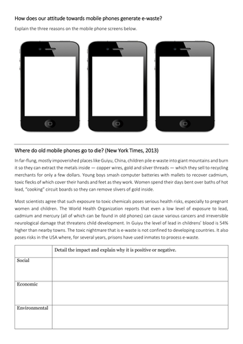 E-Waste GCSE Geography lesson