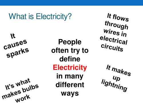 Activate KS3- Electricity: Static Electricity
