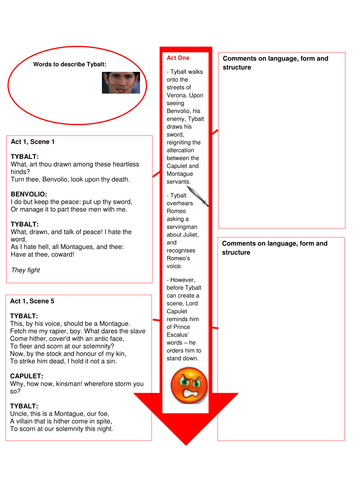'Romeo and Juliet' Character Revision - Tybalt