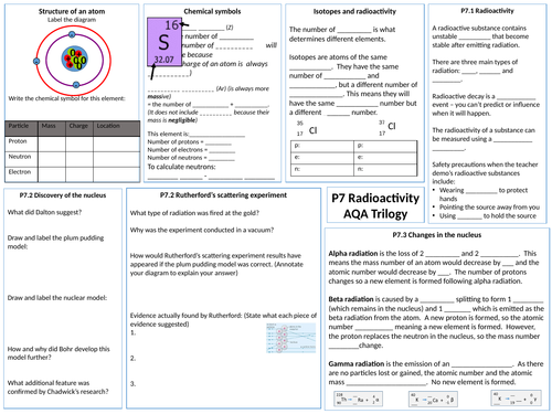 AQA Trilogy P7 Radioactivity revision mind map