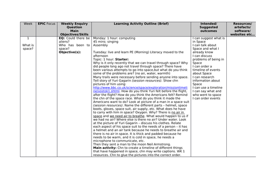 Year 1 Space topic planning and resources