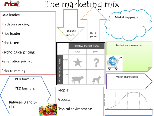 Marketing mix revision task