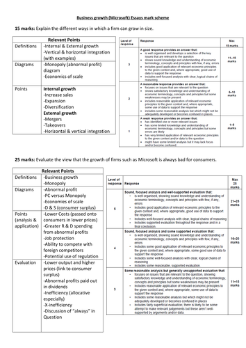 AQA style Economics A level Paper 1 (Micro) exam set & mark schemes