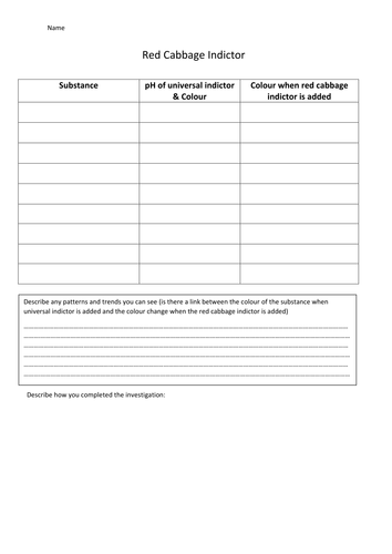 Red Cabbage Indicator Worksheet