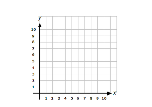 To be able to identify, describe and represent the position of a shape following a translation.