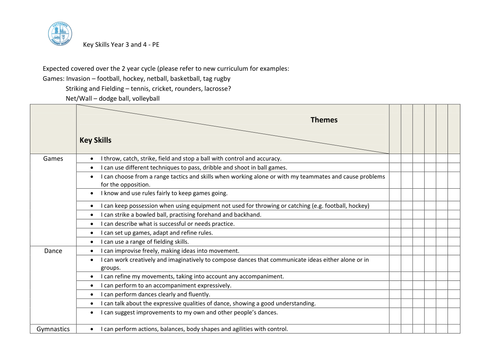 Key Skills coverage for Year 3 and 4
