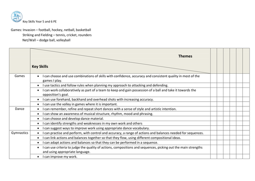 Key Skills coverage for Year 5 and 6 - Upper Key Stage 2