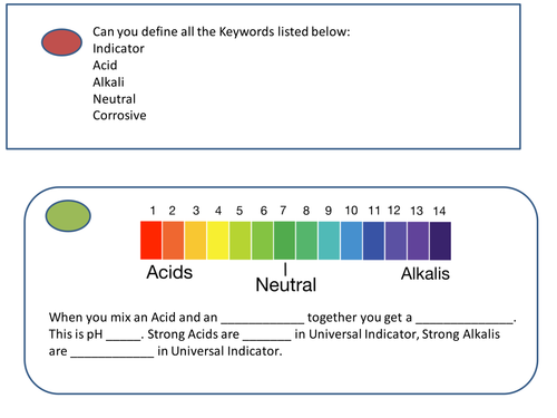 Acids and Alkalis Assessment