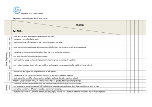 PSHCE Key Skills - SEAL