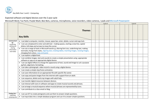 Key Skills - Computing - Key Stages 1 and 2