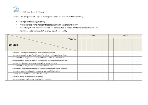 Key Skills - History - Key Stages 1 and 2