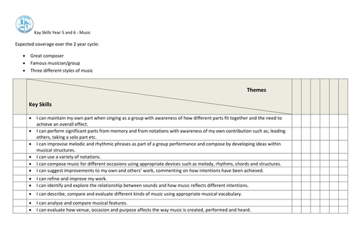 Key Skills - Music - Key Stages 1 and 2