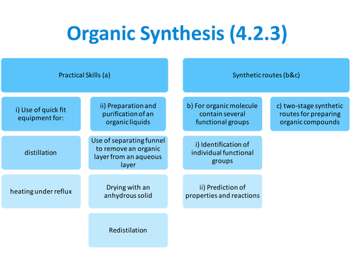 4.2.3 Organic Synthesis OCR 2015 onwards