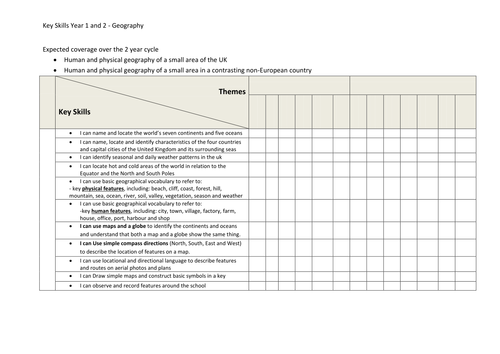 Key Skills - Geography - Key Stage 1 and 2