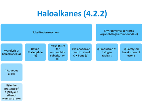 Haloalkanes 4.2.2 OCR AS 2015 onwards