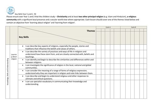 Key Skills - Religious Education - Key Stage 1 and 2