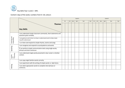 Key Skills - Modern Foreign Languages - Key Stage 1 and 2