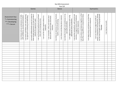 PE assessment record documents - Primary