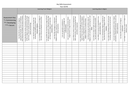 Key Skills Assessment recording documents - Religious Education -  Primary Age Range