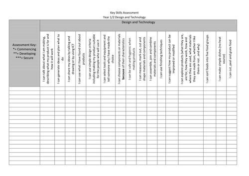 Key Skills assessment documents for Design Technology - Primary Age Range