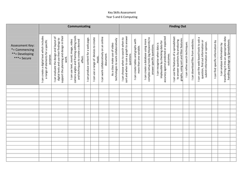 Key Skills Assessment record documents - Computing - Primary Age Range
