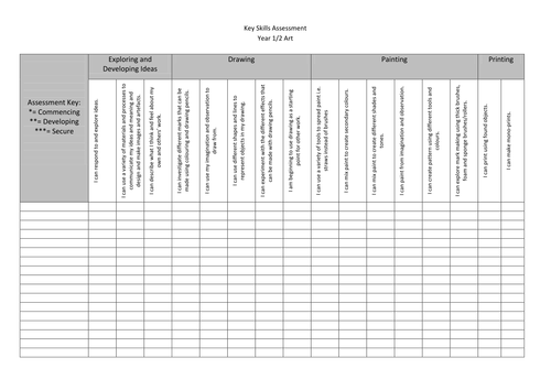 Key Skills assessment recording documents - Art - Primary Age Range