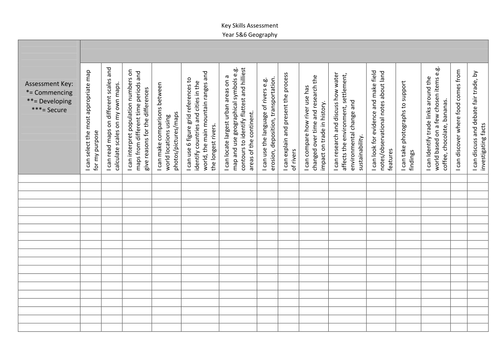 Key Skills Assessment Documents - Geography - Primary Age Range
