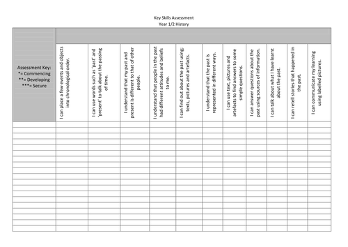Key Skills Assessment documents - History - Primary Age Range
