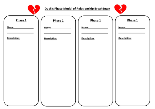 Theories of Romantic Relationships - Duck's Phase  Model OLD SPEC