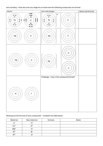 Drawing Ionic Bonds