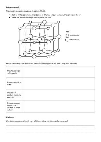 Structure and properties of ionic compounds