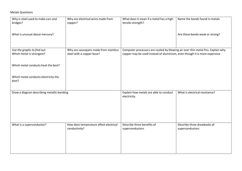 Metallic bonding and properties info hunt