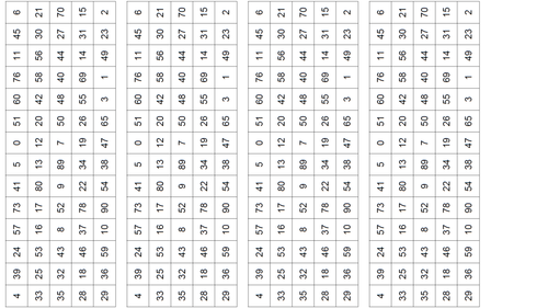 Introduction to Functions