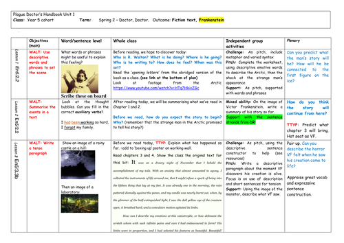 Frankenstein: a 2-week narrative unit with online text link