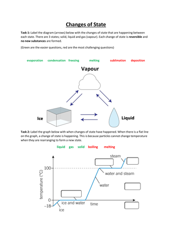 AQA GCSE SCIENCE (1-9) C3 - Changes of state, bonding, giant ionic structures revision
