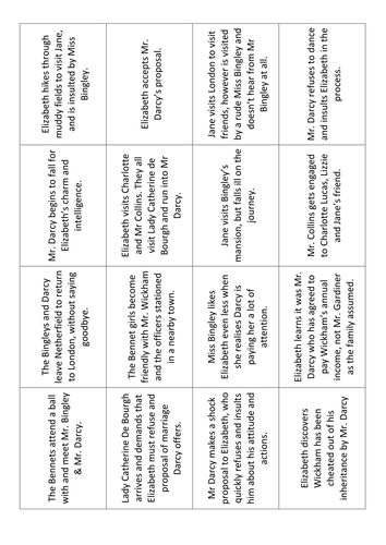 Pride and Prejudice Plot Card Sort