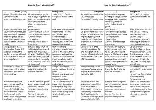 AQA GCSE History 1D America 1920-1973: Introduction and Isolationism